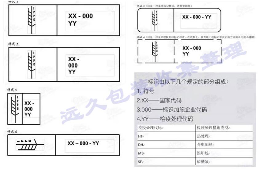 ISPM15讓出口木箱在世界范圍內(nèi)有了統(tǒng)一的標(biāo)準(zhǔn)(圖2)